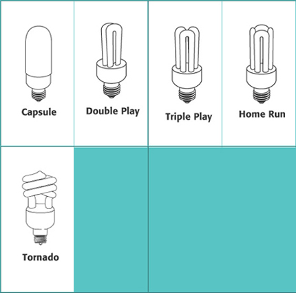 cfls_table3
