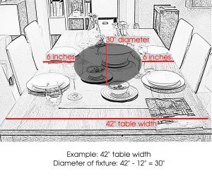 table-size-relation-to-fixturte-size